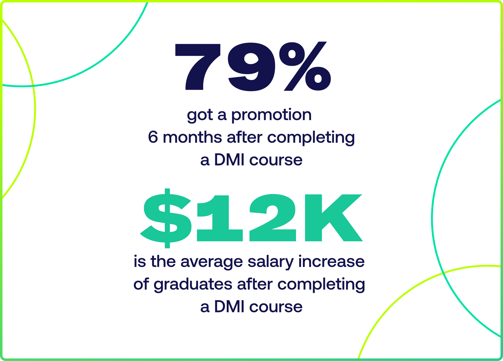 Postgraduate Diploma In Digital Marketing Dmi