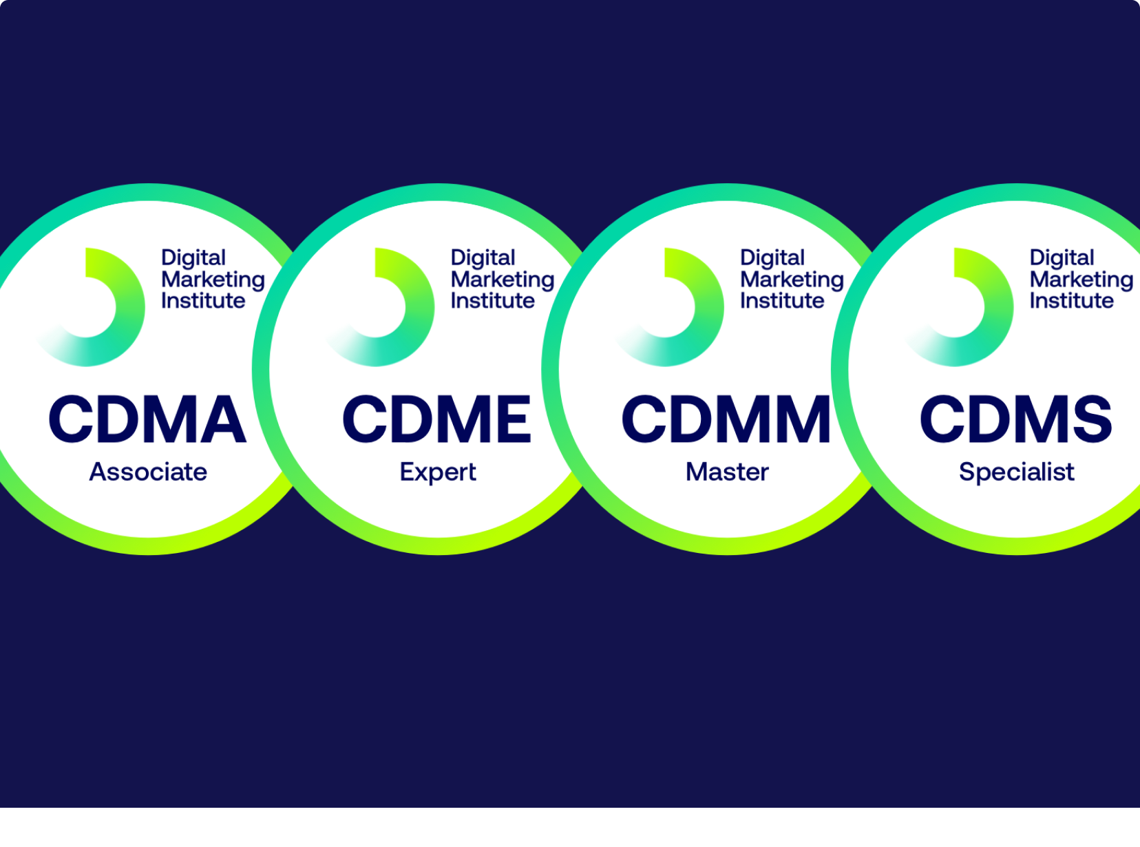 DMI Certifications